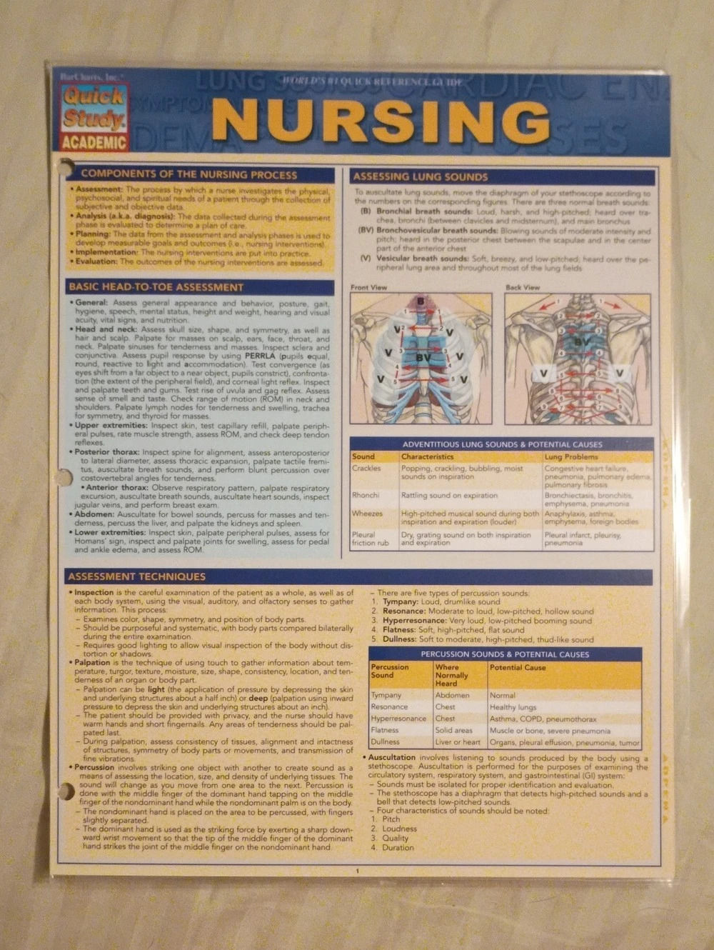 Quick Study Academic Nursing Reference Guide - Picture 1 of 7